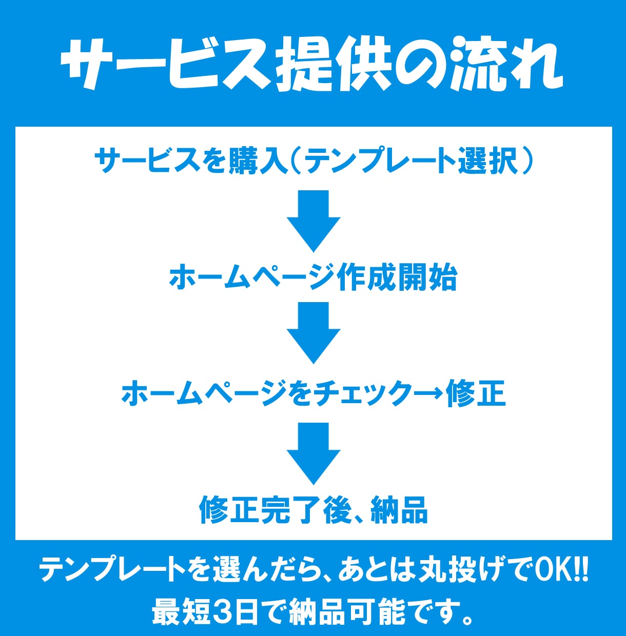 自分で管理＆更新できる格安ホームページ作成します 【アフターサポート付】スマホ対応／ワードプレスで制作します イメージ3