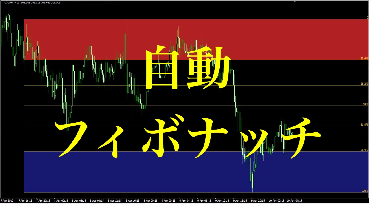 超簡単！自動でフィボナッチを描画します 買い、売りゾーンを色付きで示しています イメージ1