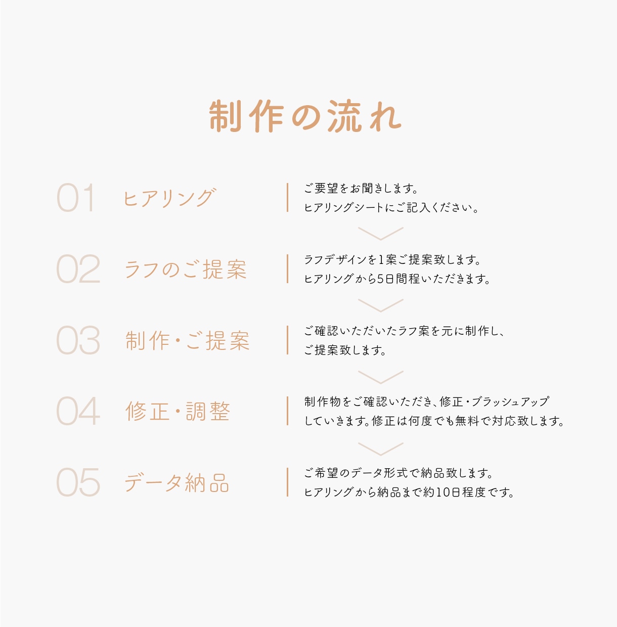 訴求力のある伝わるチラシ作ります 美しいレイアウト伝わるデザインで効果につながる イメージ5
