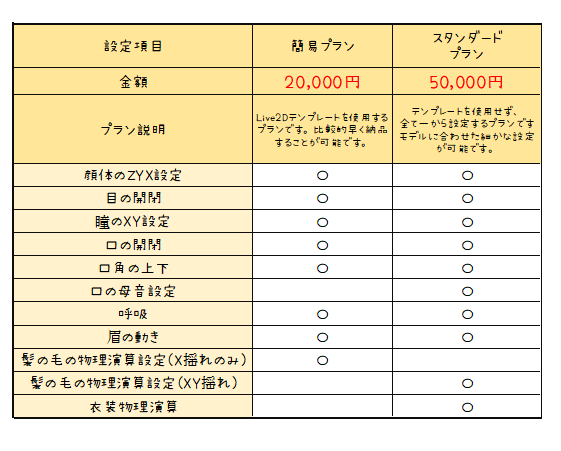 Vtuber向けのLive2D設定します 配信者やVtuberを始める方にお勧めです イメージ2