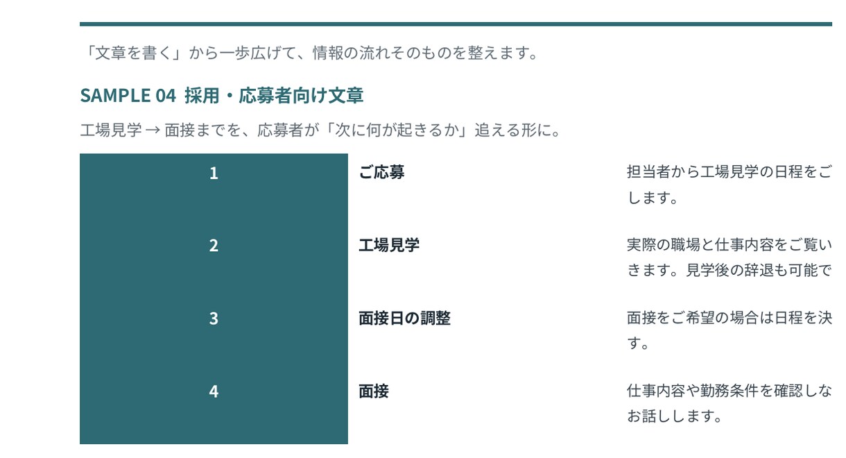 採用・応募者向け文章を分かりやすく整えます 求人原稿から面接案内・選考連絡まで、応募者目線で整理します イメージ2