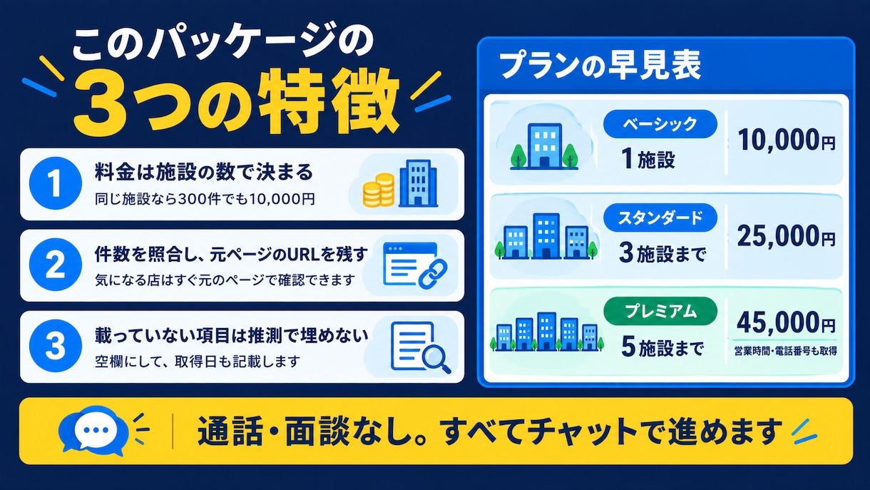 リスト作成｜テナント・チェーン店の一覧を作ります フロアガイドや店舗検索から集めて、Excelの一覧表にします イメージ3