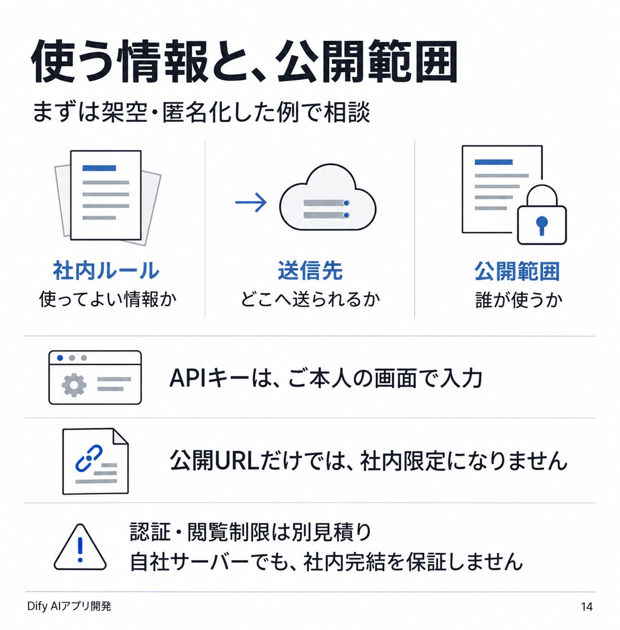 Difyで要約や返信案のAIアプリを開発します 仕事を1つ選び、入力例で確認・手順書まで納品 イメージ14