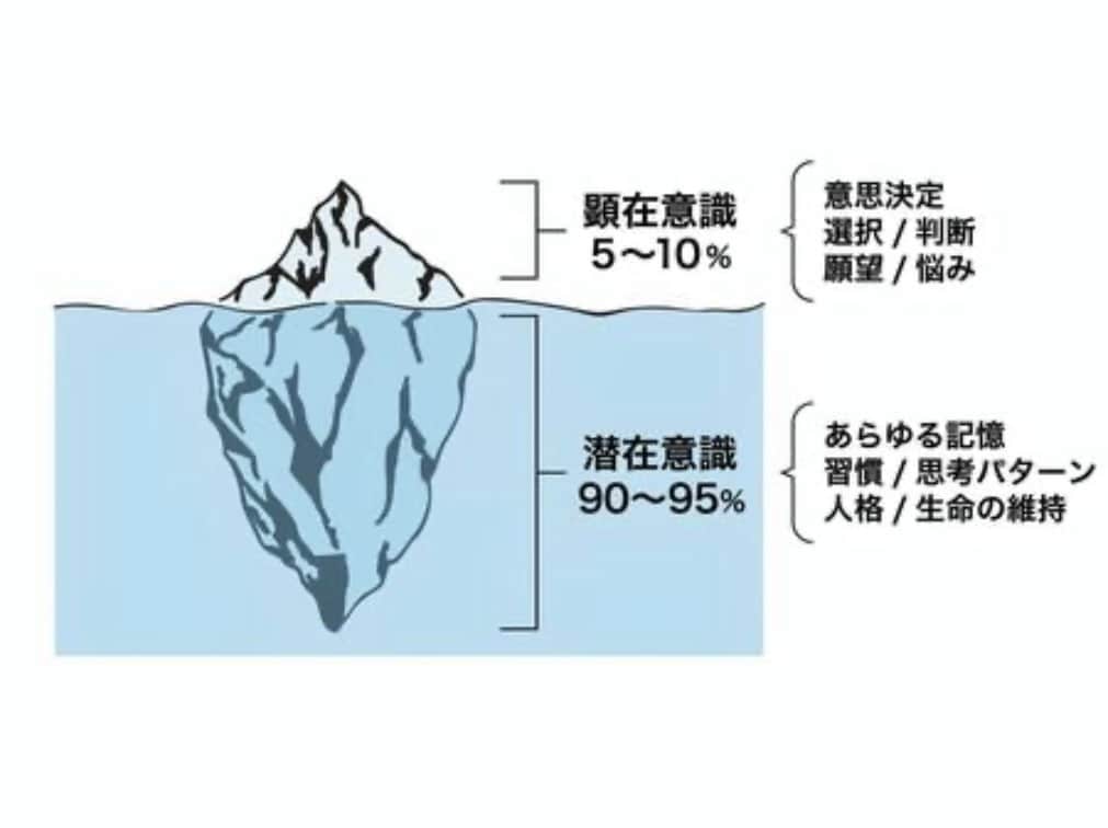 理想の未来へ✨顔写真から潜在意識を書き換えます 個人情報不要！お悩みを手放し幸せな人生を歩むお手伝いをします イメージ2