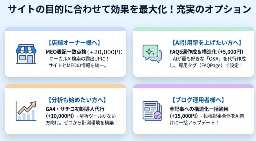 AI検索（GEO/LLMO）対策します WordPress構造化データ埋め込み、AI最適化を直接実装 イメージ8