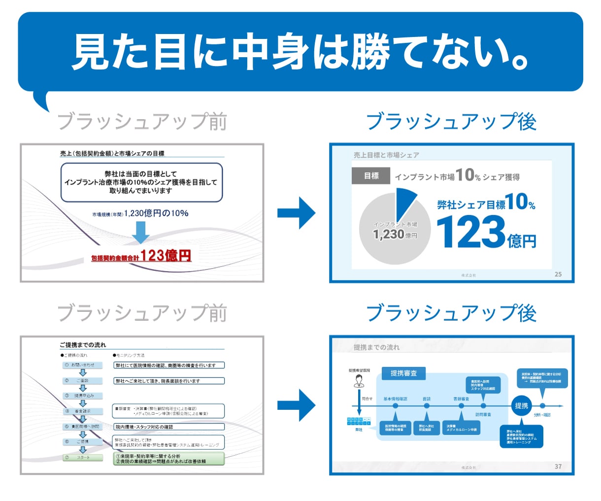 企業向けパワーポイント資料ブラッシュアップします えっ？そのデザインで提案？それじゃ営業さん頑張っても・・・ イメージ2