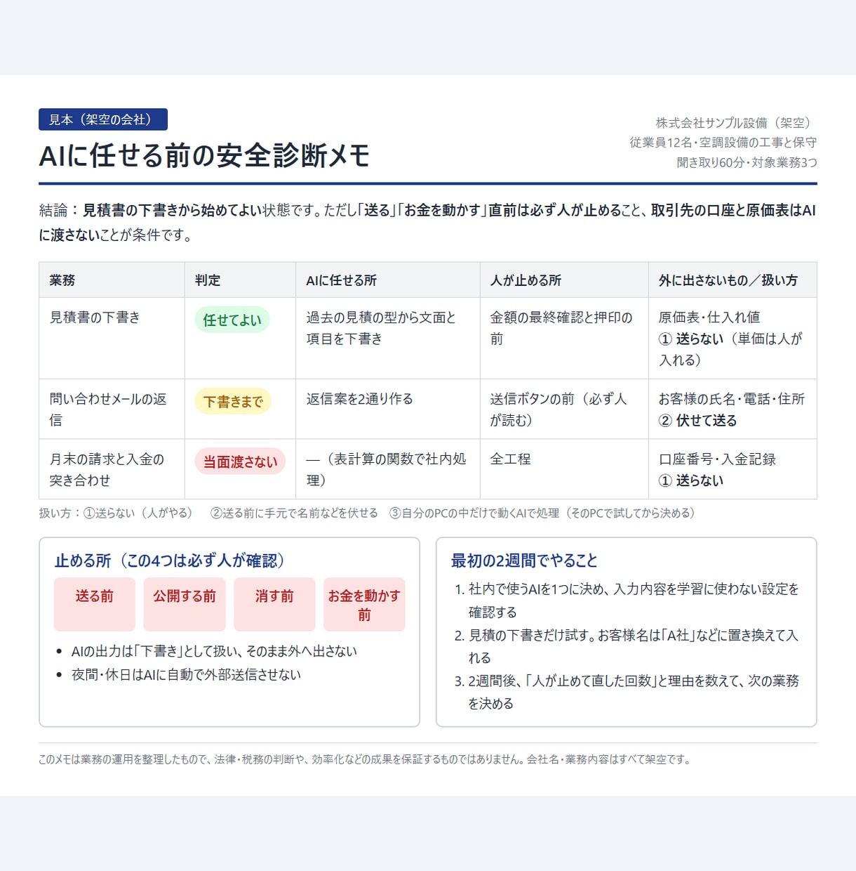 AIに仕事を任せる前の安全診断をします 止める所・任せる所・外に出さない情報を1枚に イメージ2