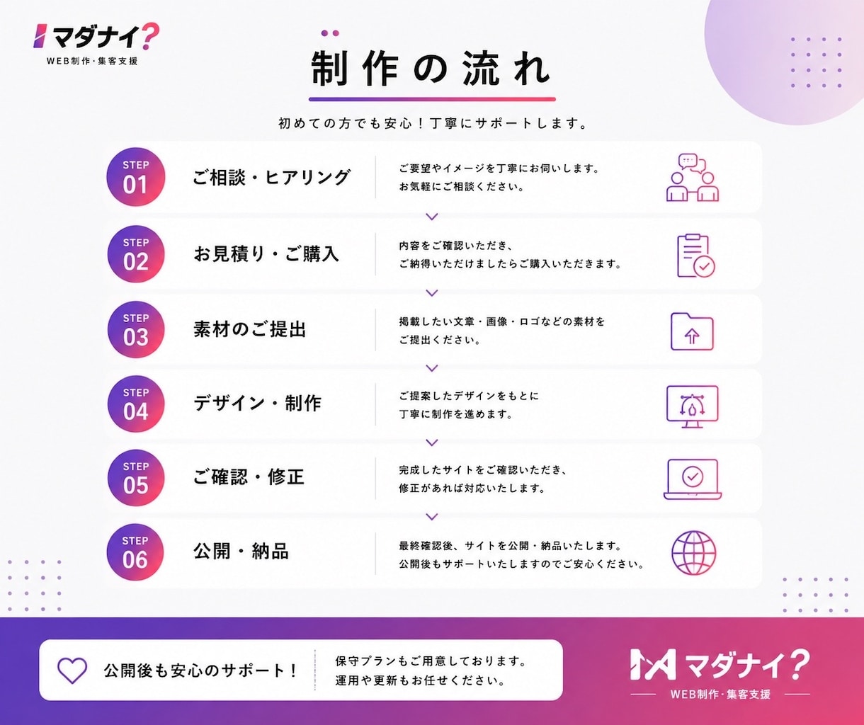 マダナイ？が集客ホームページを制作します 「まだない」を「もうある」へ。 イメージ2