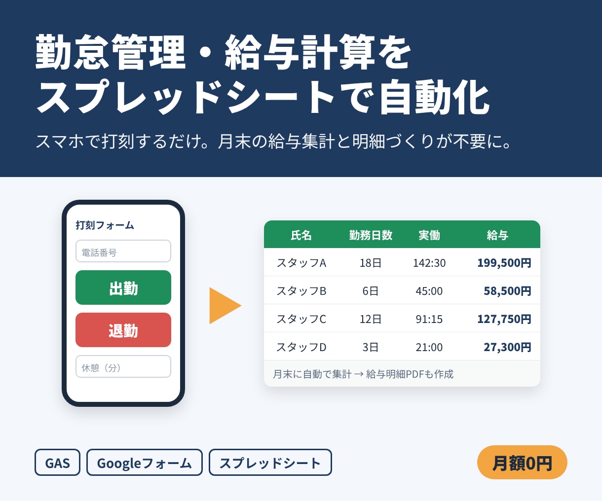 GASで勤怠管理・給与計算シートを作ります 月額0円。スマホ打刻から給与計算まで自動化 イメージ1