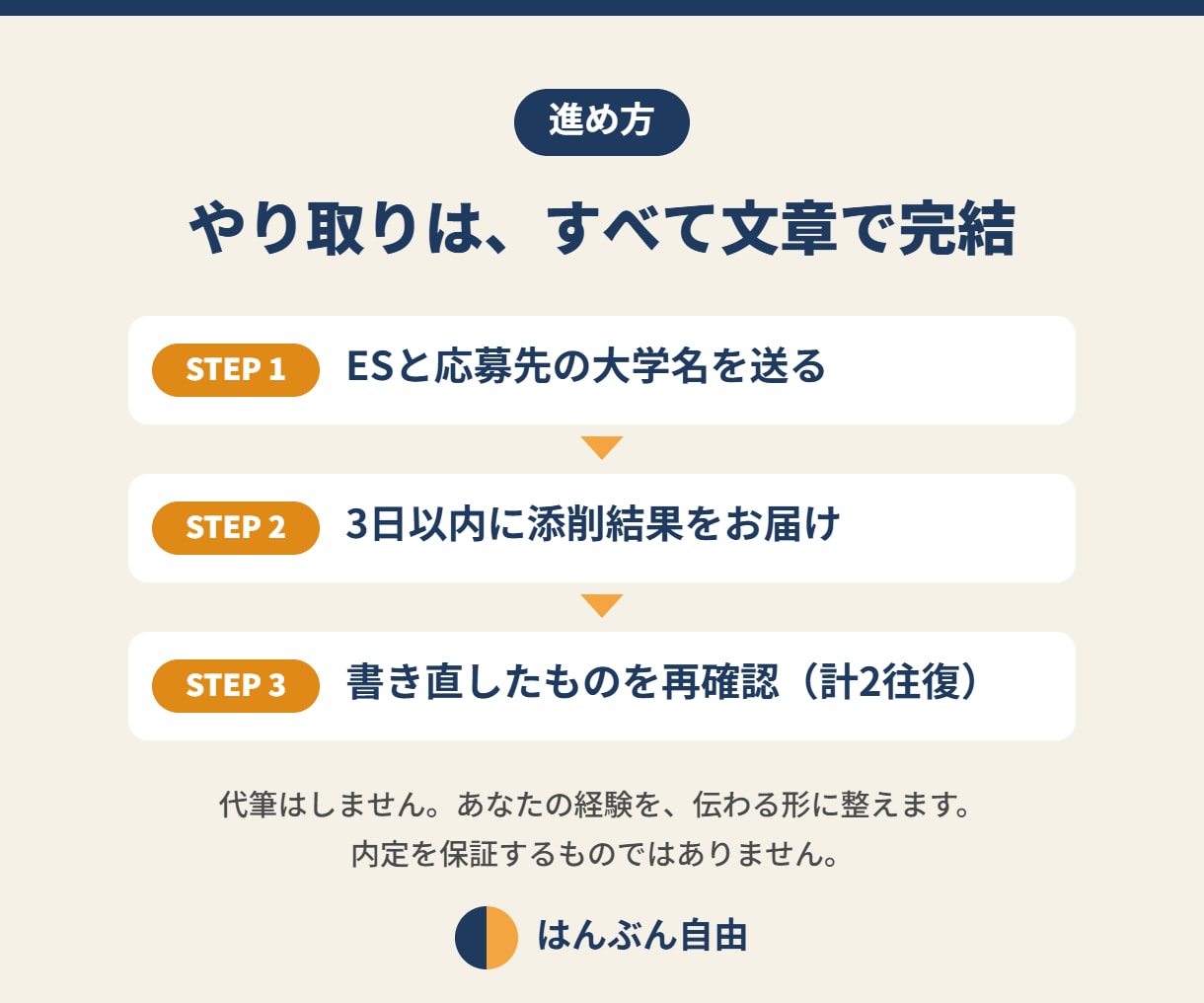 倍率100倍突破者が大学職員のESを添削します 異業種からの志望動機を「大学経営の言葉」に直します イメージ3