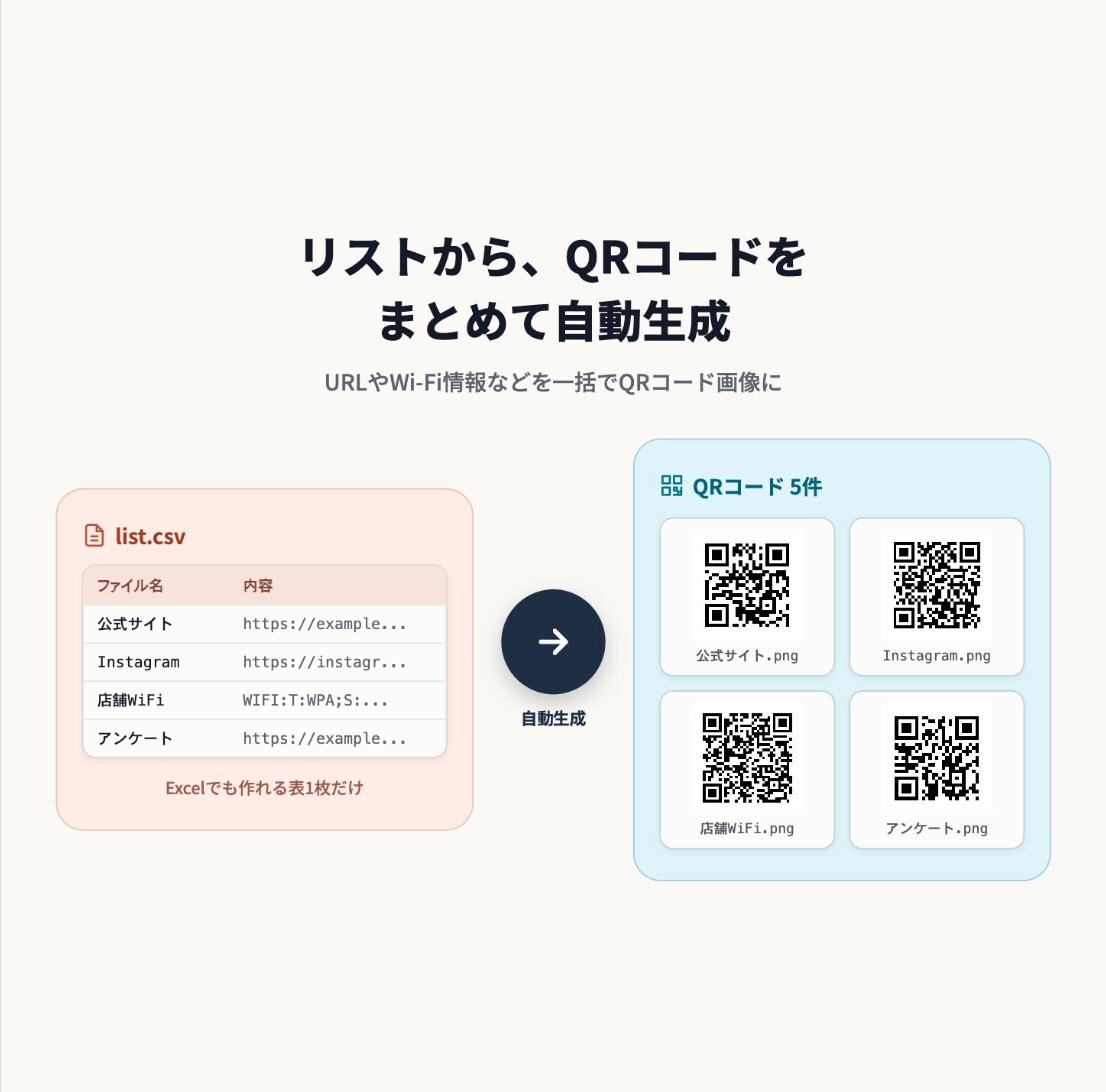 QRコードを一括で生成します URLやWi-Fi情報を一括でQRコード画像に変換 イメージ1