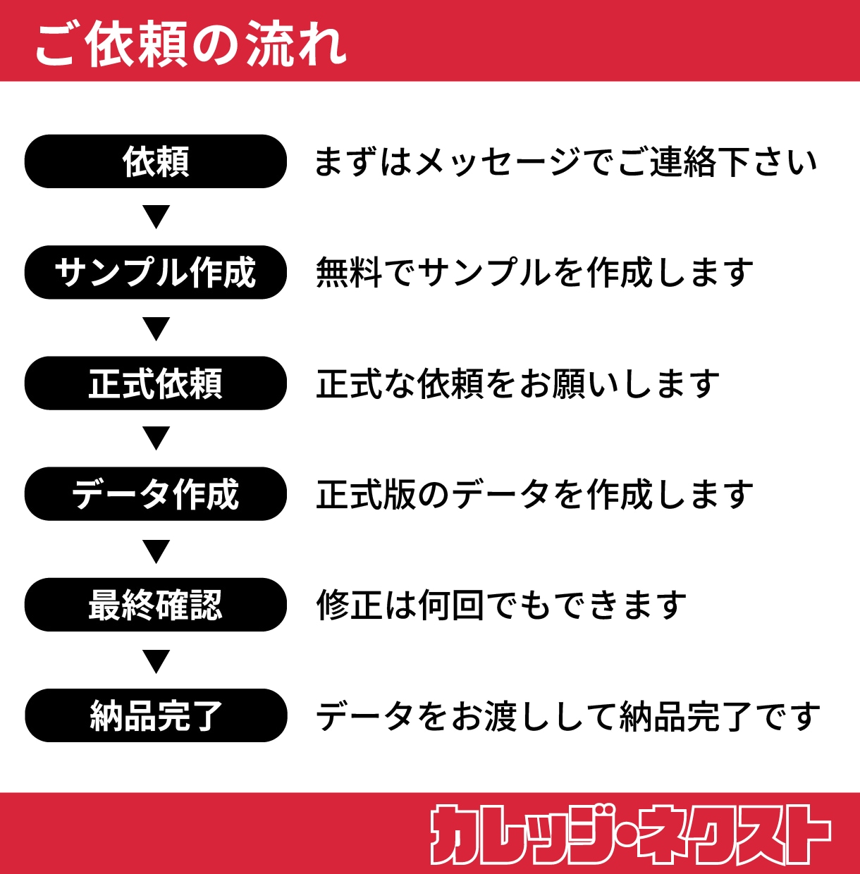 LINEスタンプを制作から申請までサポートします LINEへの申請も含めて最後までサポートするから安心！ イメージ10