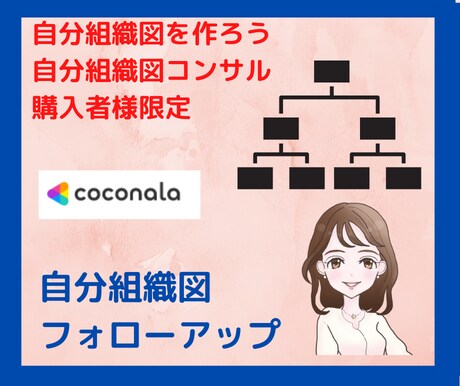 自分組織図リピーター様専用⭐️フォローアップします 自分ミーティングをご一緒に⭐️９０分ビデオチャット イメージ1