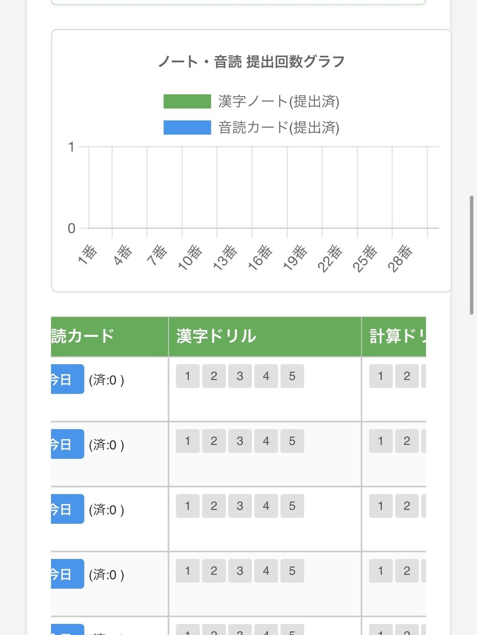 成績管理、宿題提出アプリをつくります 日々の処理でお疲れの方向けに管理アプリを作成します イメージ1
