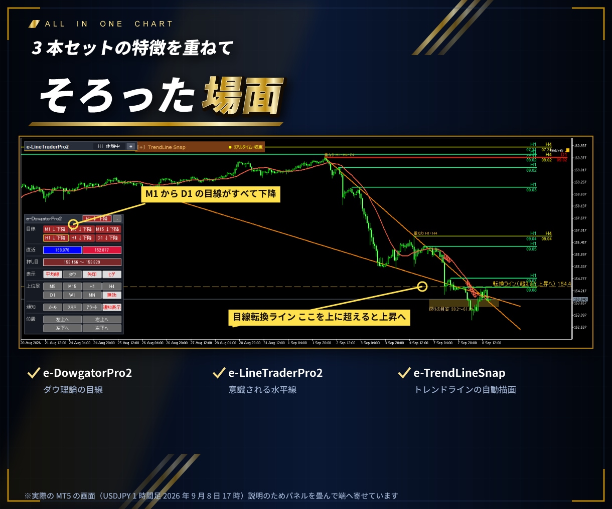 原理原則に従ったインジの基本3本セット販売します ダウ理論とラインを使ったトレーダーに必見！ イメージ4