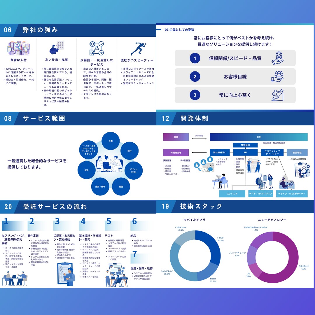 経営者が資料を作成します 美しく、見やすく、印象に残り決まる資料を。 イメージ2