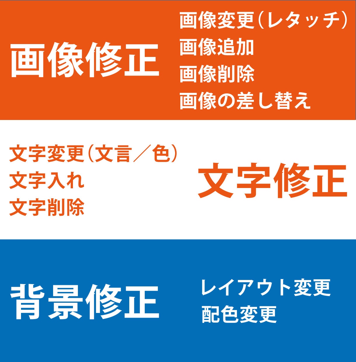 デザインの修正をいたします AI生成画像／商品画像／SNS／バナー／イラレなど イメージ2