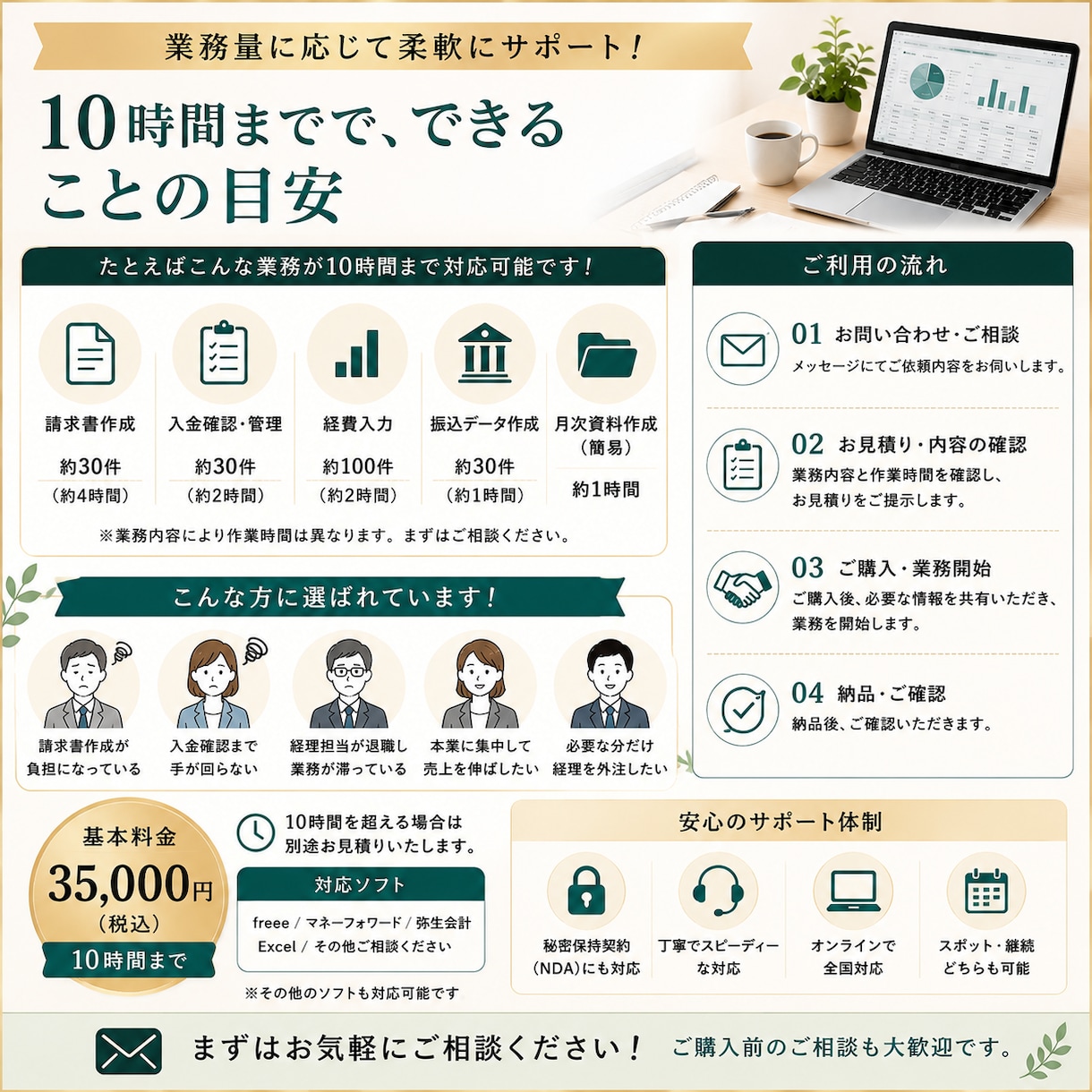 請求書作成・経理業務を代行します 面倒な経理業務をまとめて代行します イメージ2
