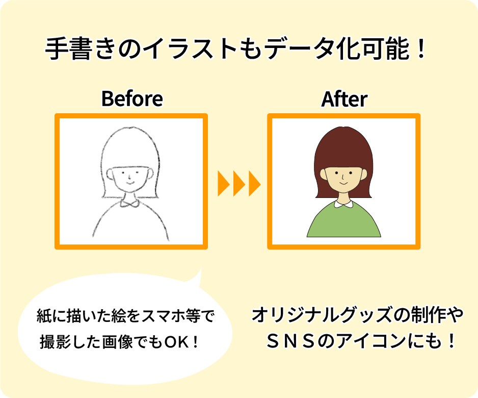 手書き絵・画像をトレース（AIデータ化）します 明瞭なAIデータに変換！そのまま入稿も可能です。 イメージ3