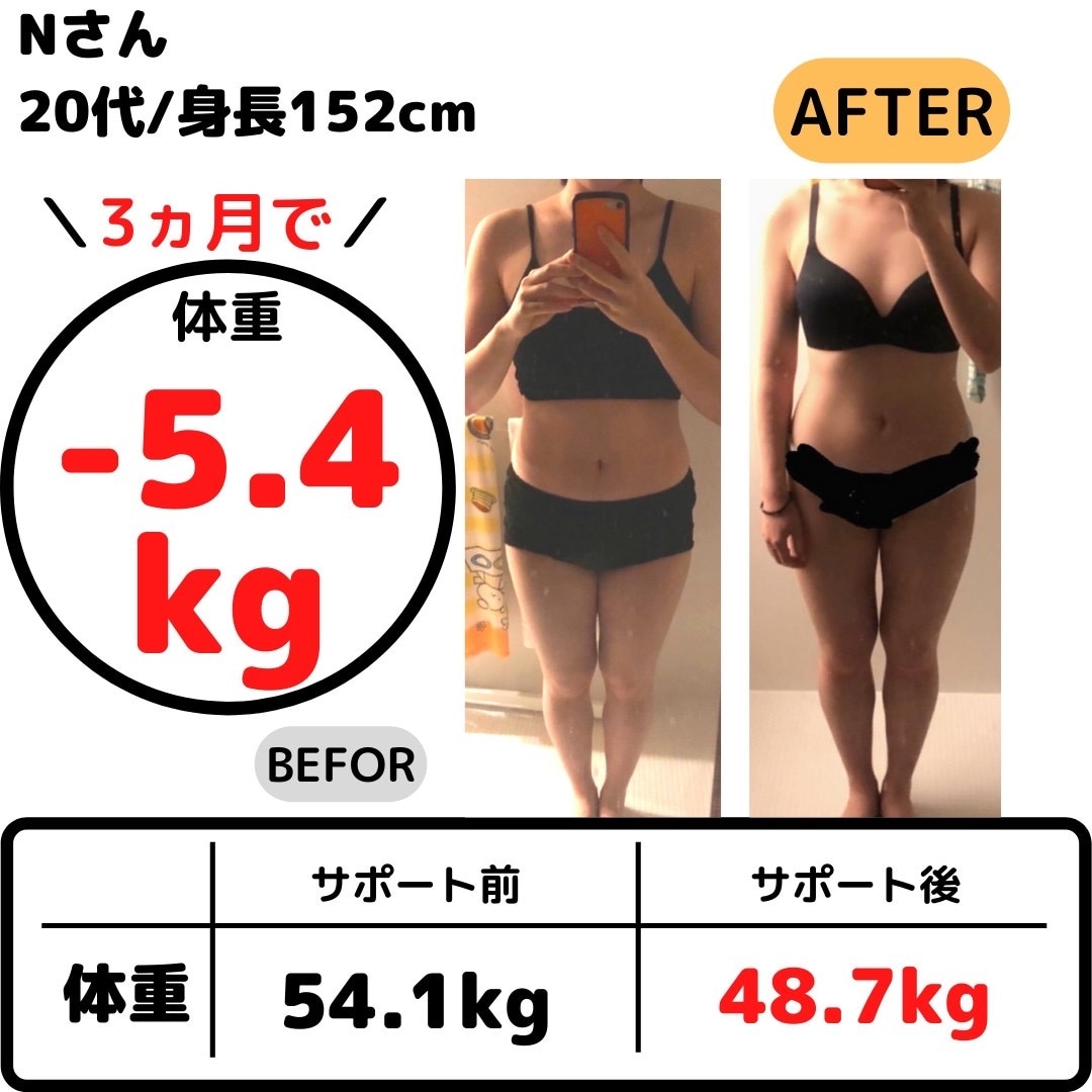 1ヶ月間、本気で食事管理ダイエットをサポートします サポート実績がある私があなたのダイエットを支えます！ イメージ6