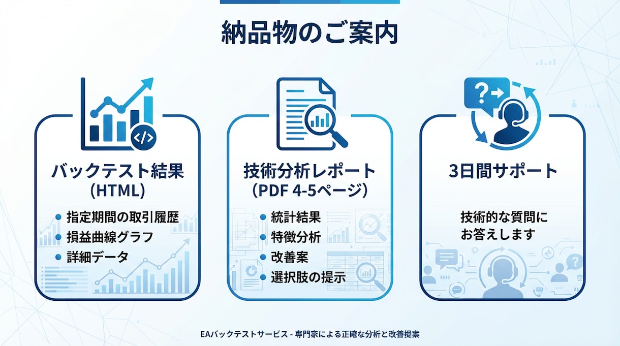 FX バックテスト代行｜EA分析レポートが付きます 無料相談で最適プラン提案｜明朗会計｜3,000円〜 イメージ4