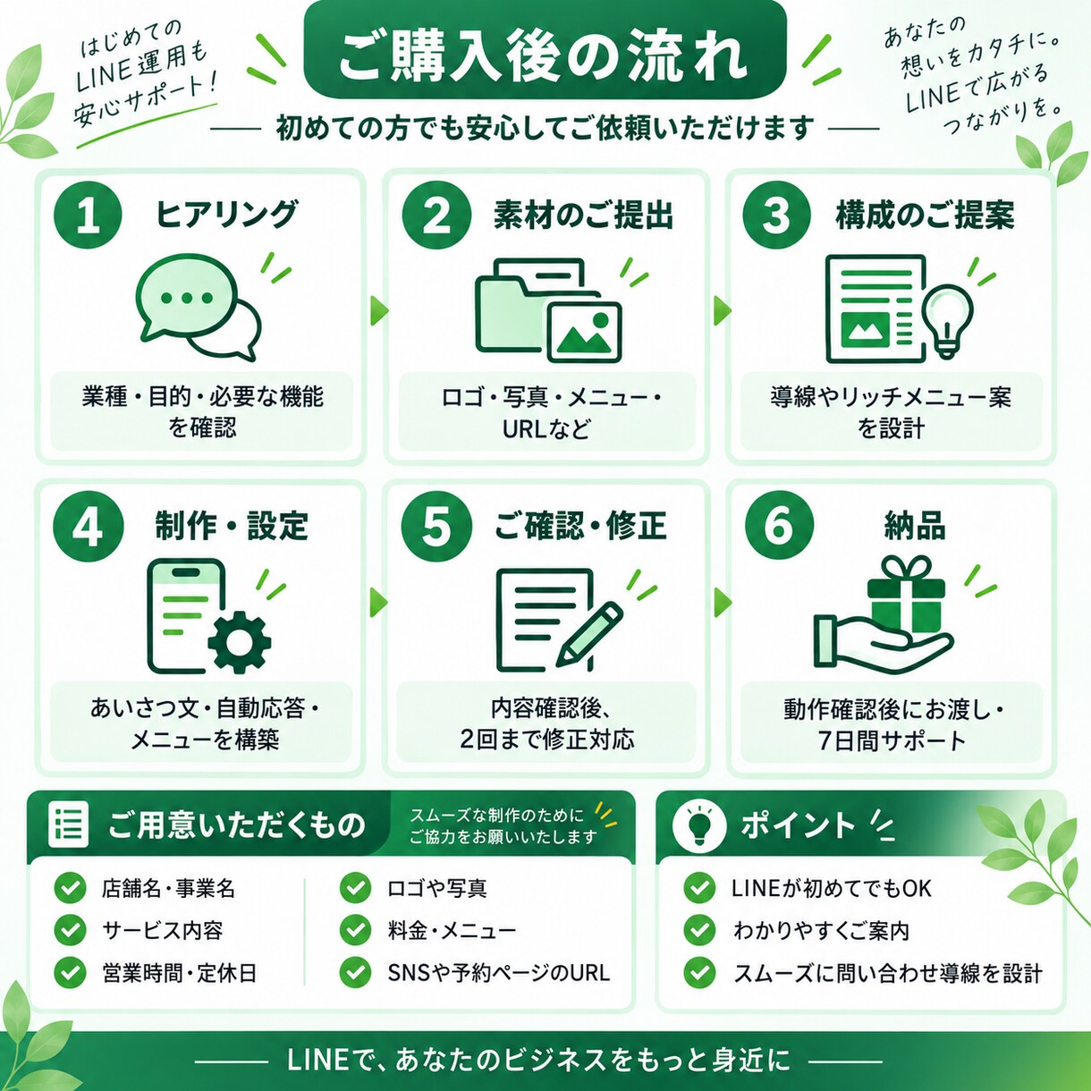 LINE公式アカウントを丸ごと構築します リッチメニュー：自動応答までまとめて設定 イメージ4