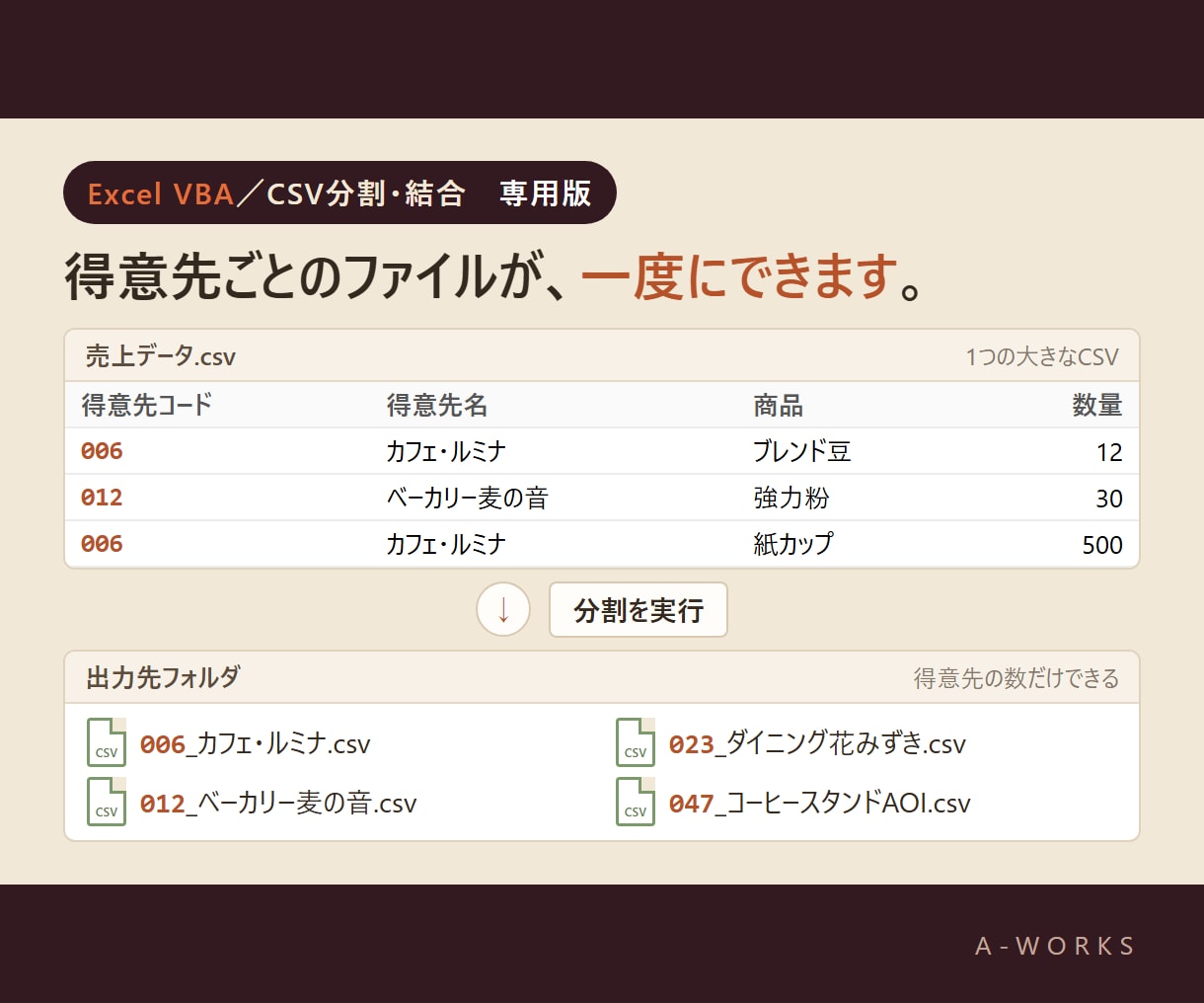 大量のCSVを条件別に自動分割し仕分けします 御社のCSVの形に合わせて、分割も結合もボタン1つで イメージ2