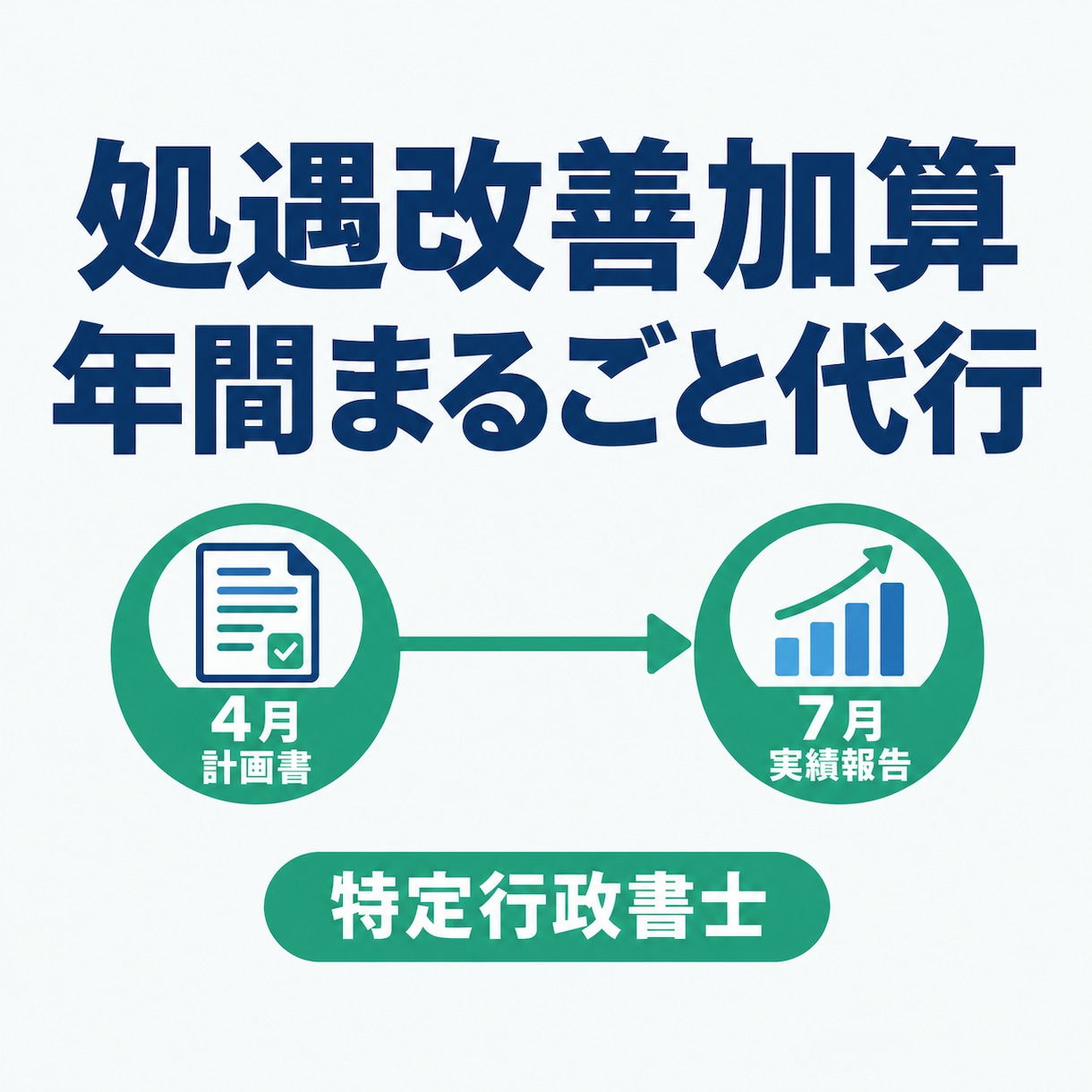 処遇改善加算の計画と実績報告を年間代行します 4月計画書＋7月実績報告｜特定行政書士が担当 イメージ1