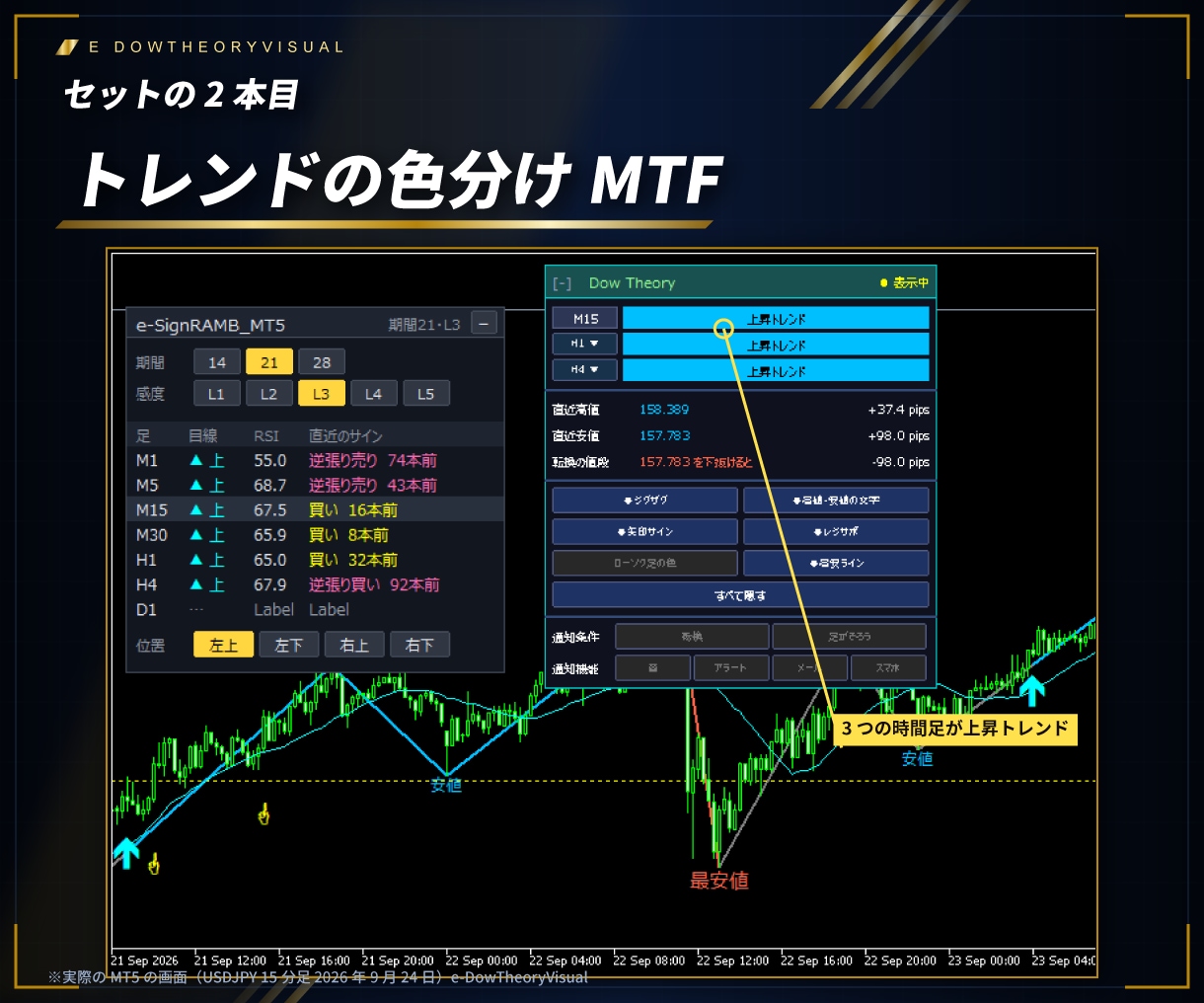 順張り逆張りサインツールのセット販売します サインツール以外にMTF対応のトレンドインジを付属！ イメージ7