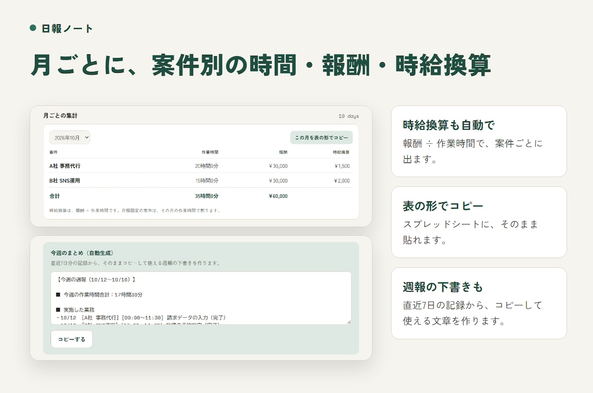 案件別の時間と時給が見える日報ノートをお渡しします 開始と終了を入れるだけで、案件別の時間と時給換算が分かります イメージ4