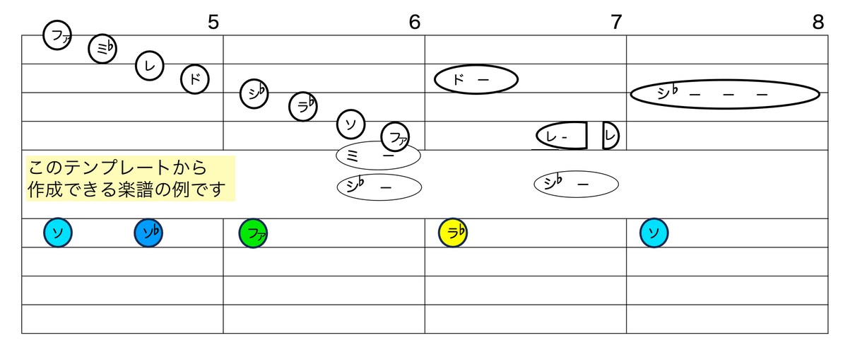 簡単楽譜が作成できるテンプレート販売します かんたん楽譜が自分で作れちゃいます♪ イメージ1