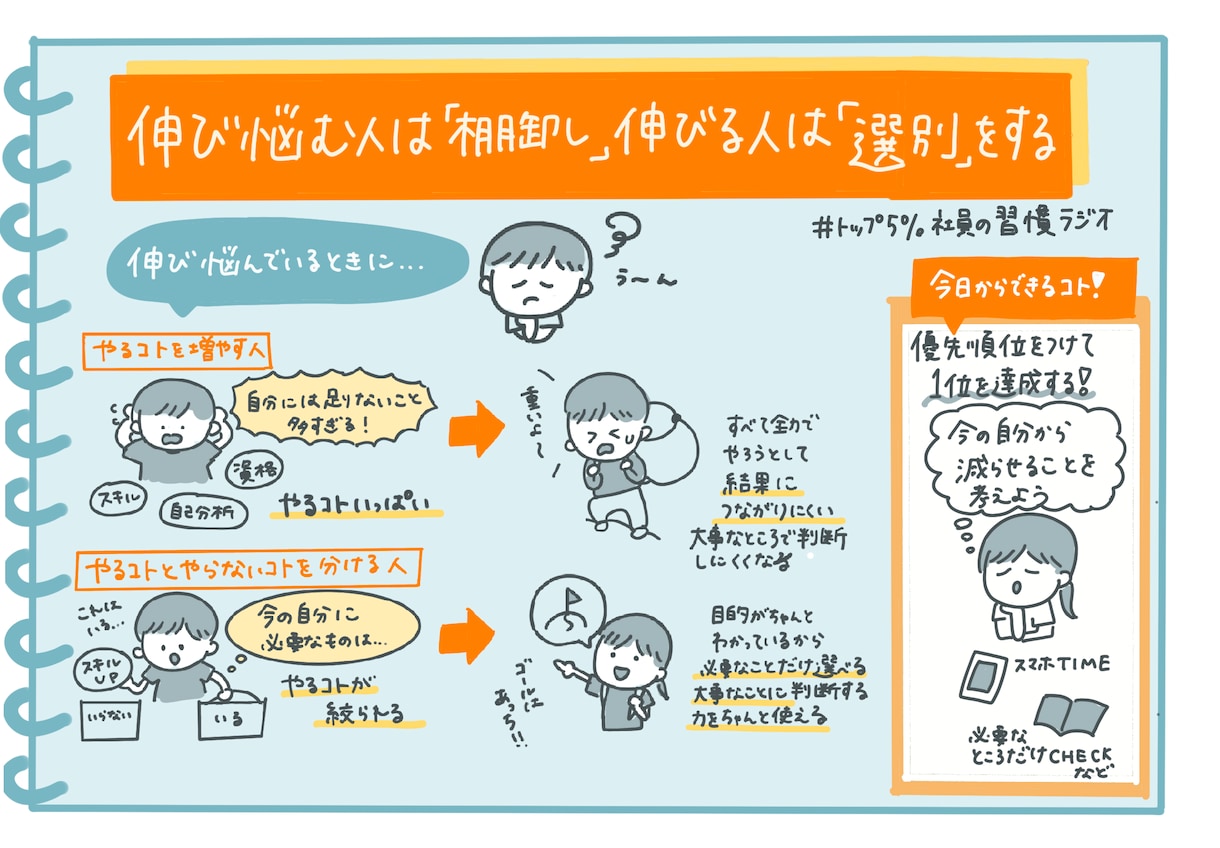 参加したい！につながるイベントグラレコを描きます あなたのイベントをもっといろんな人に知ってもらえるきっかけに イメージ5
