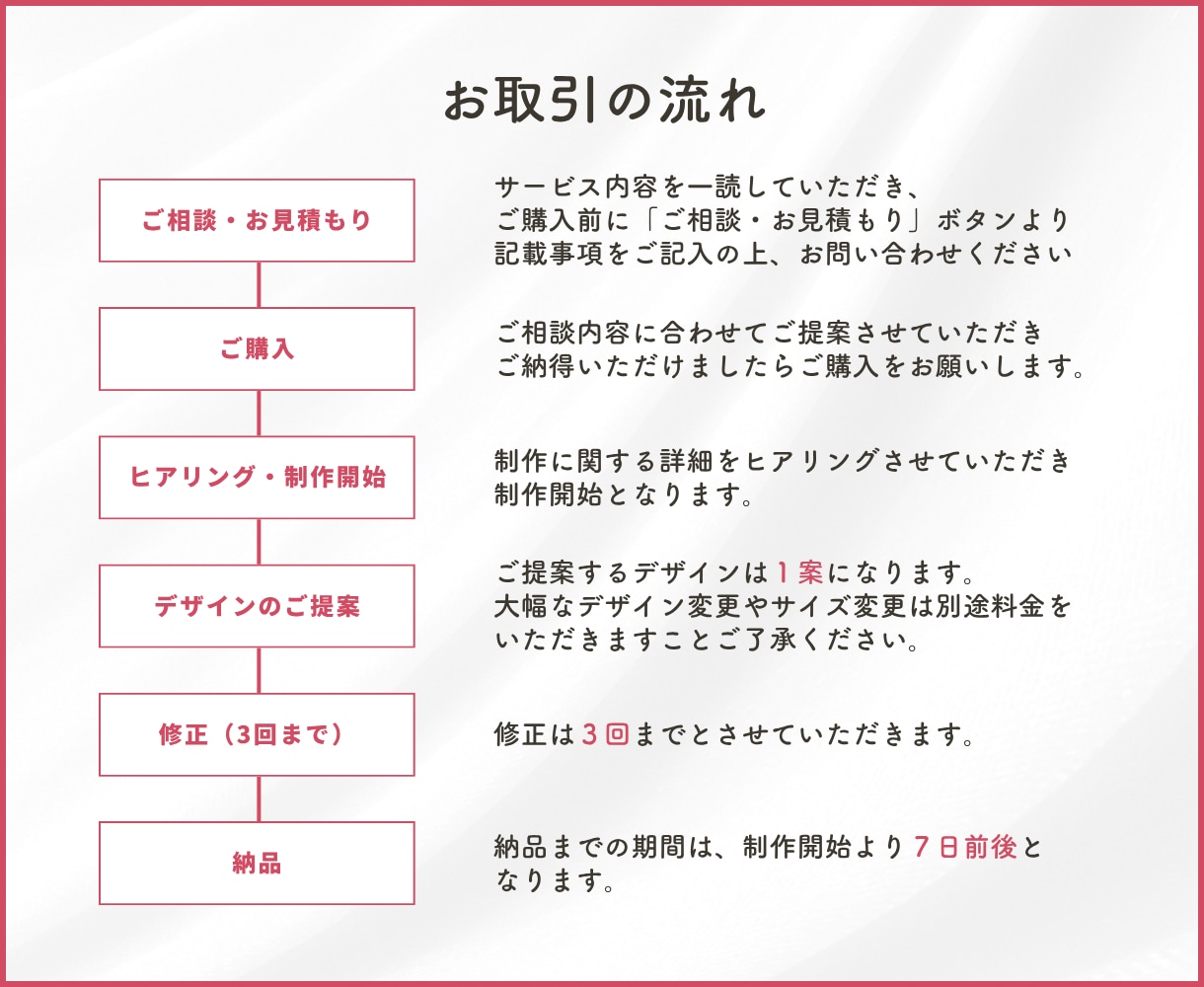 先着１０名様限定価格★WEB画像を制作します 思わずクリックしたくなる！想いが伝わるWEB画像を制作します イメージ2