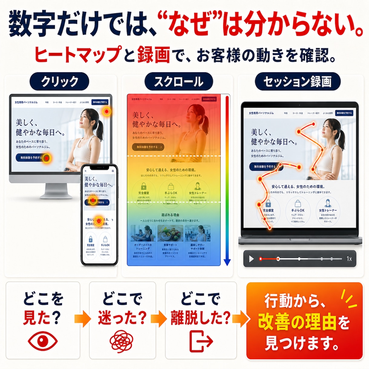 売れる答えを探すLPをABテスト込みで作ります そのLP、本当に正解ですか？答えはお客様が決めます。 イメージ6
