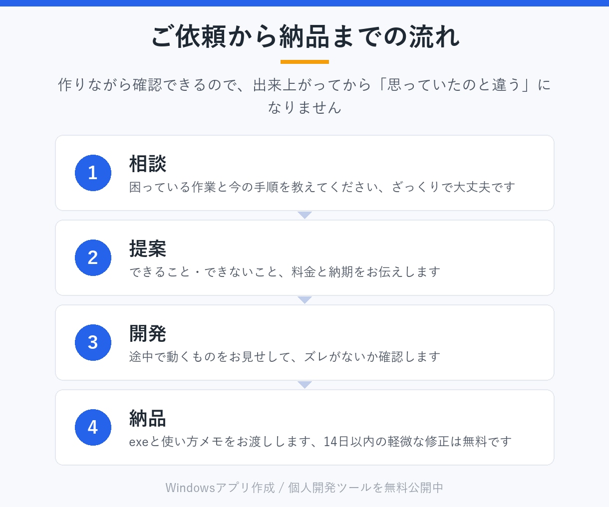 あなた専用のWindowsアプリを作成します その『こんなアプリがあったら便利なのにな』を形に イメージ5