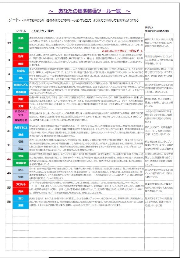 あなたの取扱説明書をお作りします 本来のあなたとは？易・遺伝子・占星術・チャクラ イメージ3