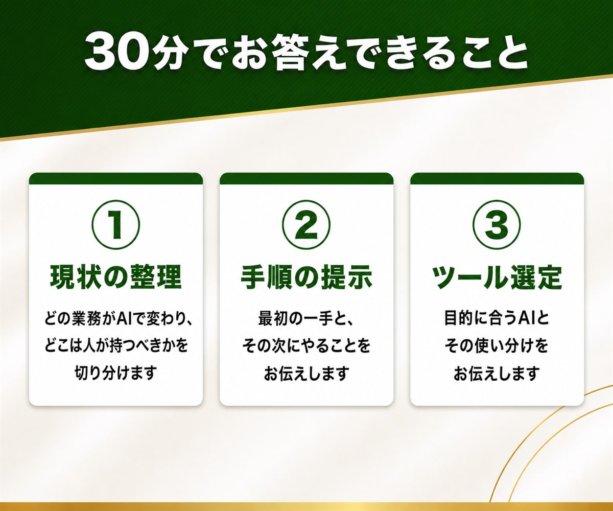 AI活用の始め方や進め方の相談にのります 何から始めるか、どのAIを使うかを一緒に整理します イメージ3