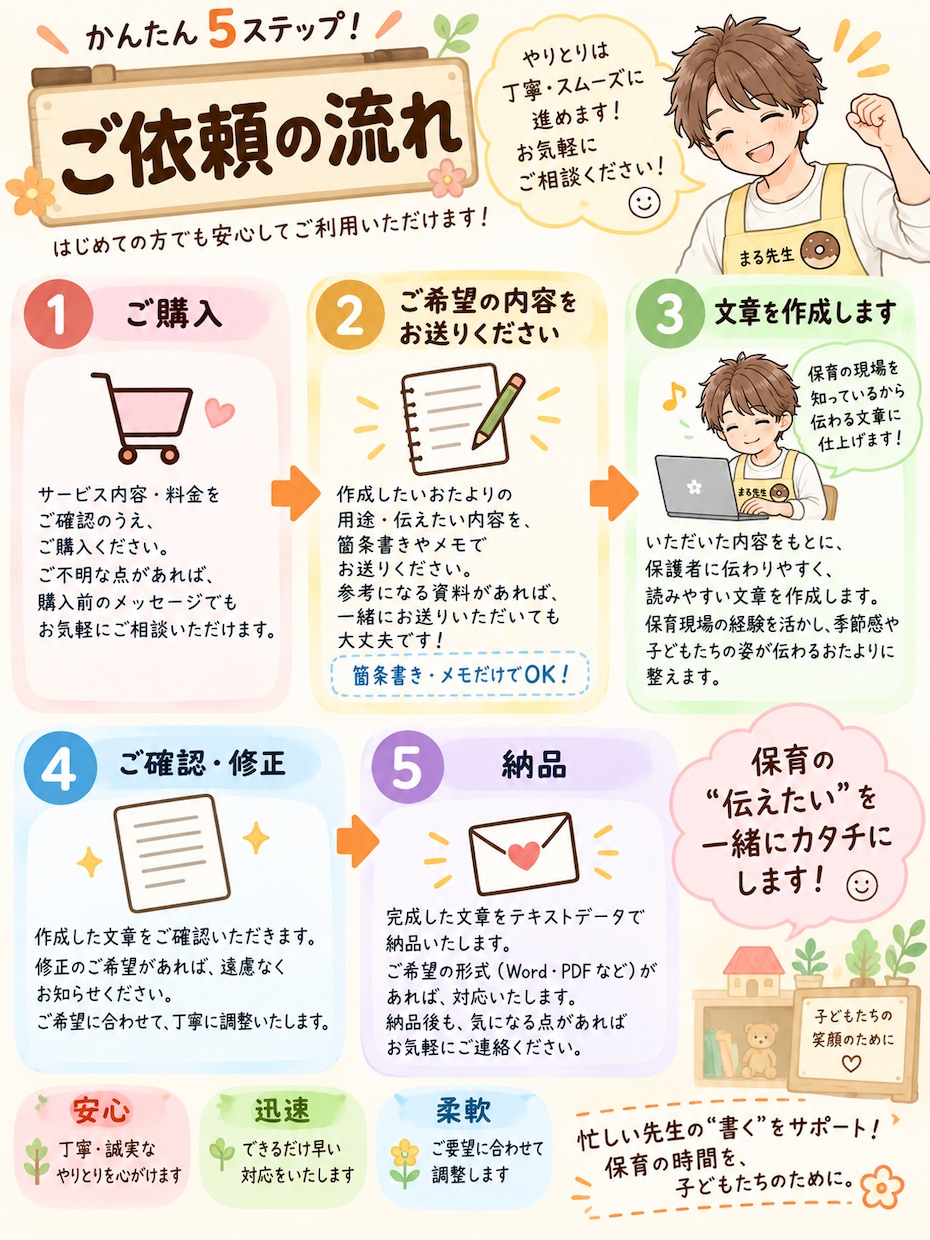 現役主任・元園長が保育園のおたよりを作成します 保育現場を知る現役主任・元園長が文章作成をサポート イメージ4