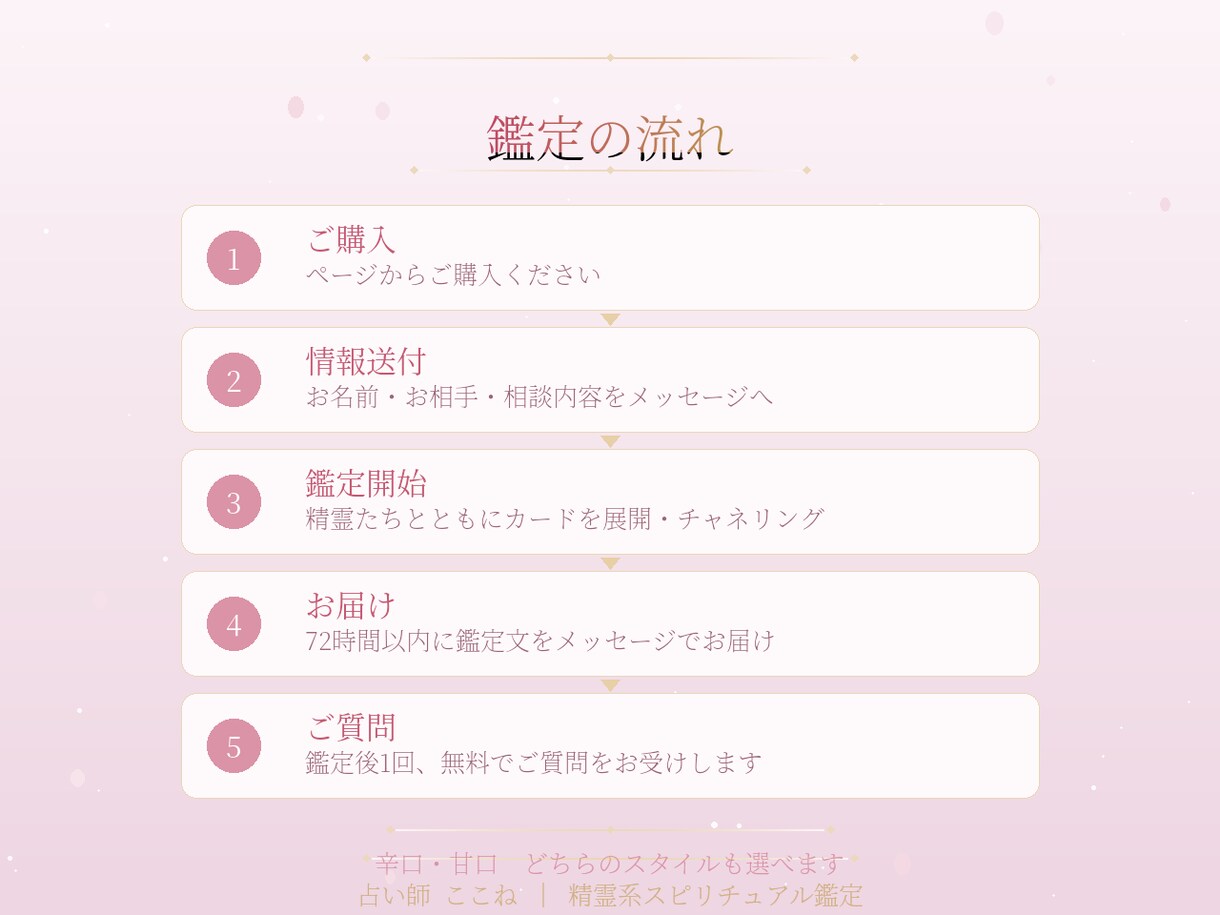 今のあの人の気持ち・本音 鑑定します あなたの恋が、少しでも前に動き出しますように イメージ3