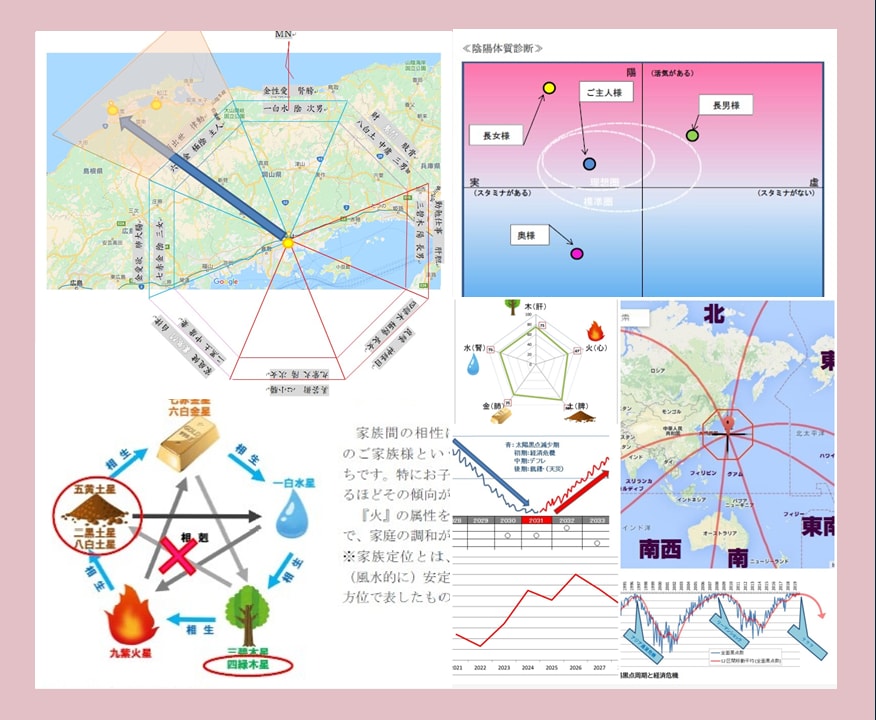 九星気学と体質から吉祥方位と日柄をみます 最適な着工・引越し・開業日を提案☆吉方位と日柄で運気を味方に イメージ5