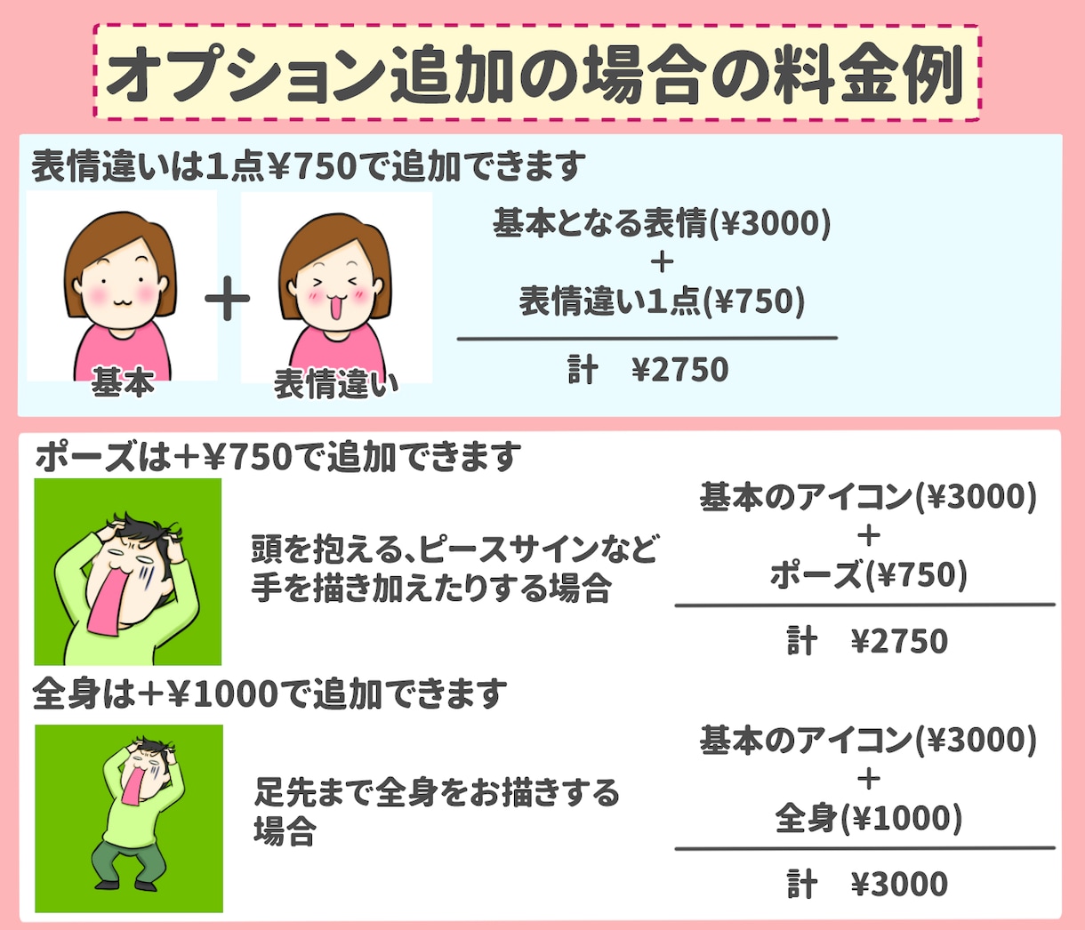 吹き出しにも！表情豊かな目立つアイコンお描きします 選べる表情28種以上！商用可！HP・ブログ・SNSを楽しく！ イメージ4