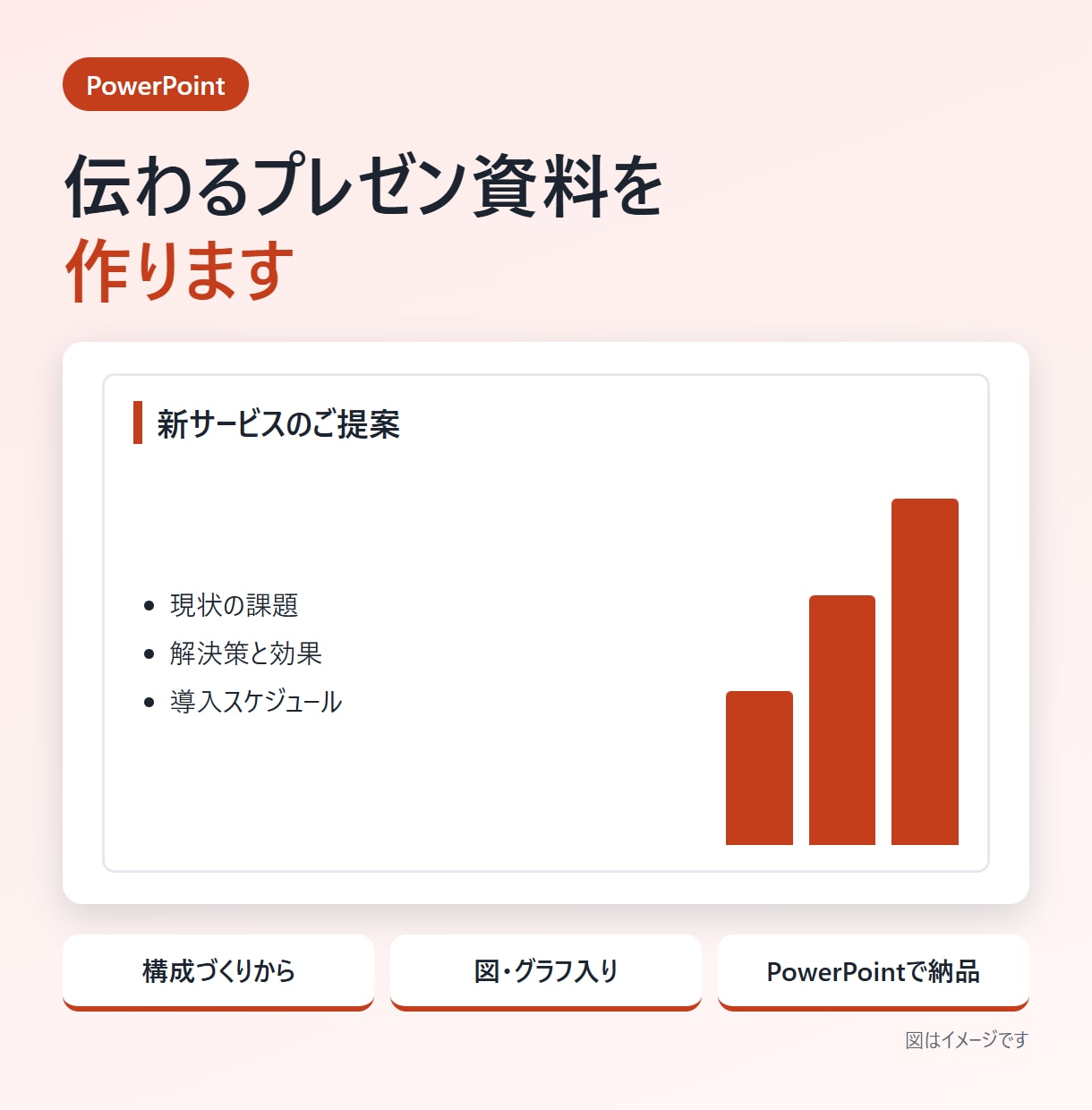 伝わるプレゼン資料を作成します 構成づくりから図・グラフまで。PowerPointで納品 イメージ1