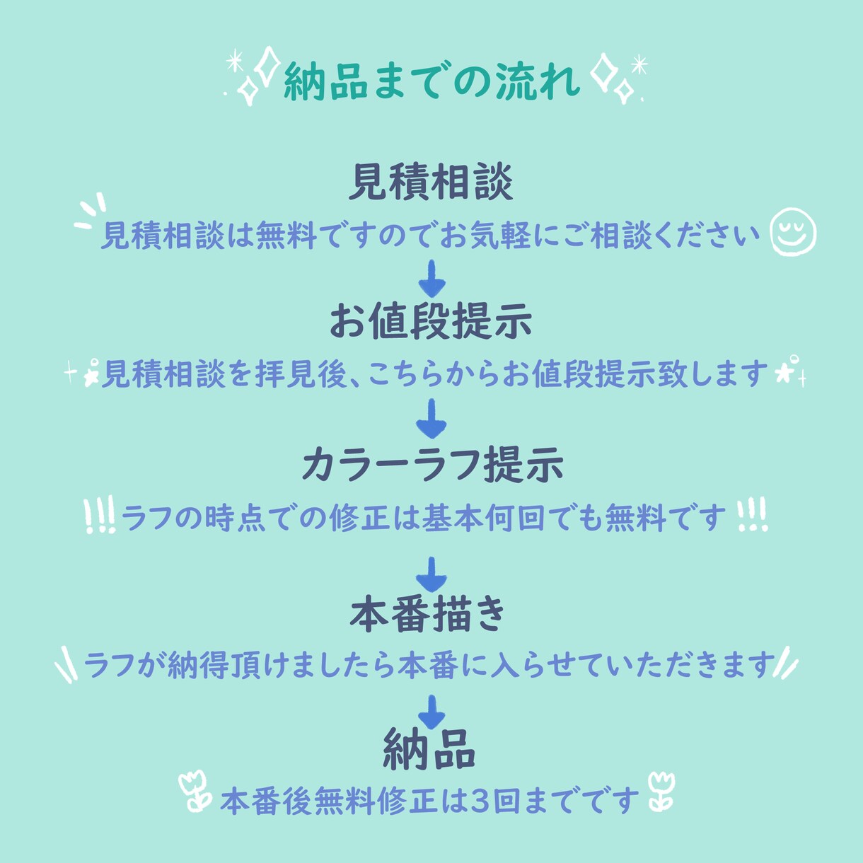 アイコンなどに使える可愛いイラスト描きます まずはお気軽に無料見積もり相談して下さい！！ イメージ2