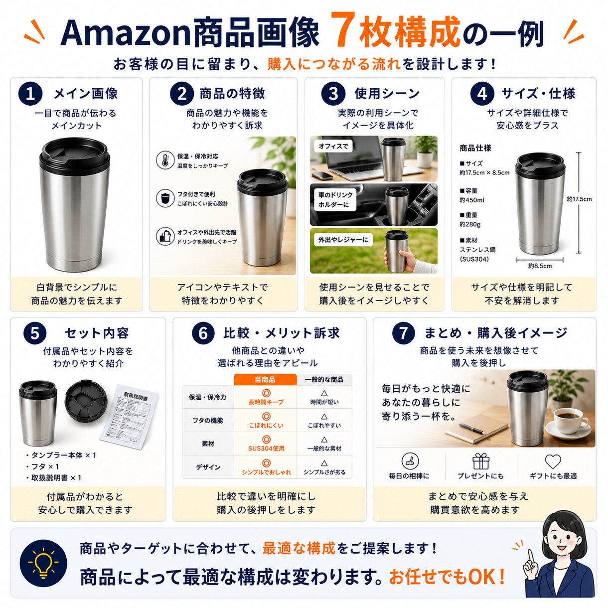 Amazon向け商品画像をセラー目線で作成します AIも活用し、売る側の視点で商品画像を作ります イメージ4