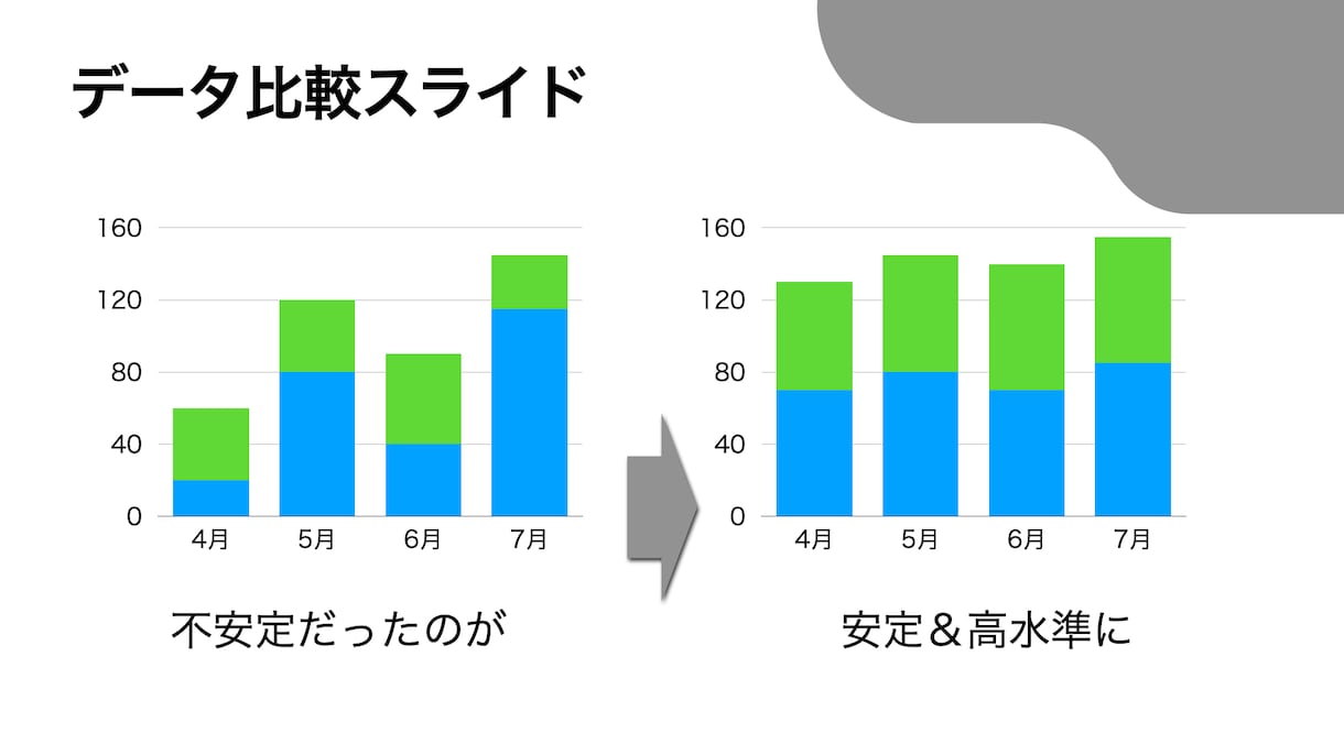 Keynoteで伝わるプレゼン資料作成します プレゼンテーション資料をプロのクオリティで作成いたします。 イメージ5