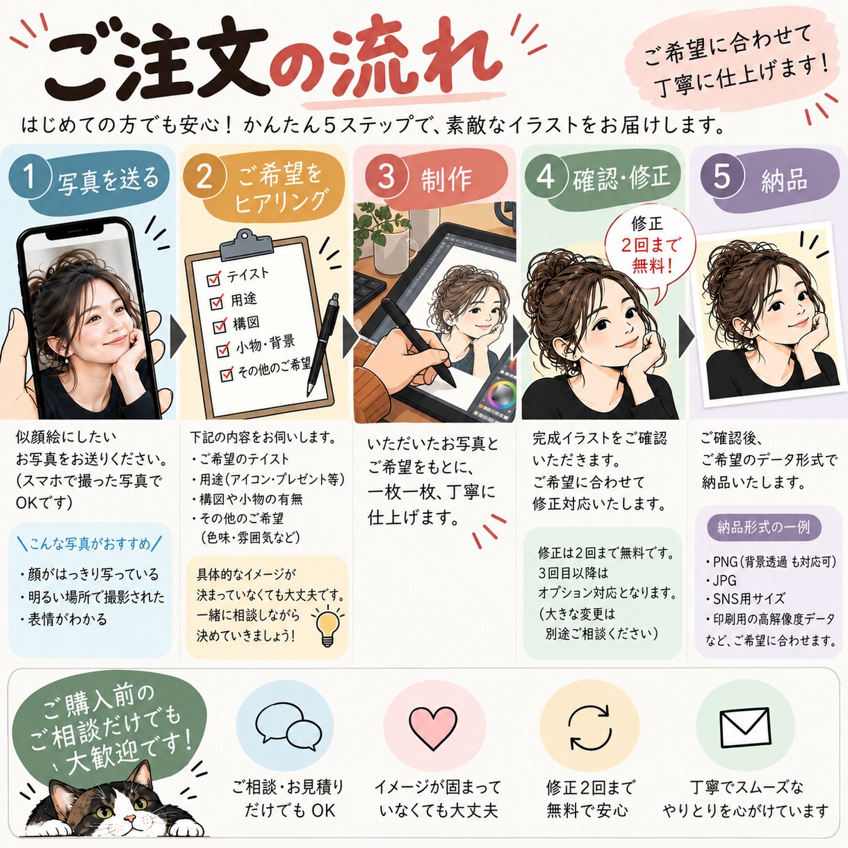 写真から印象に残る似顔絵を制作します あなたらしさを、味のある似顔絵に仕上げます イメージ4