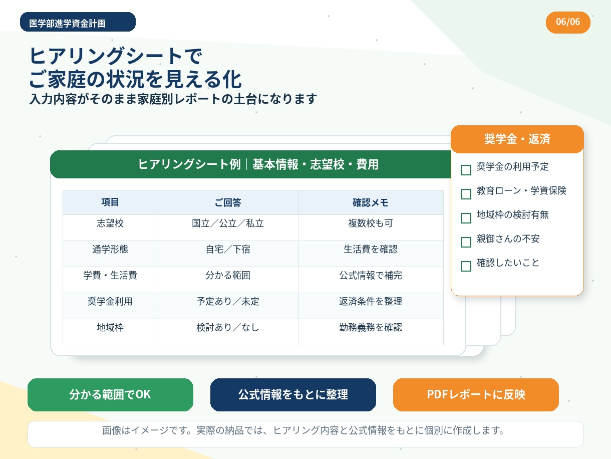 医学部進学の資金計画を家庭別に整理します 学費・生活費・資金作り・地域枠まで現役医学生FPが見える化 イメージ6