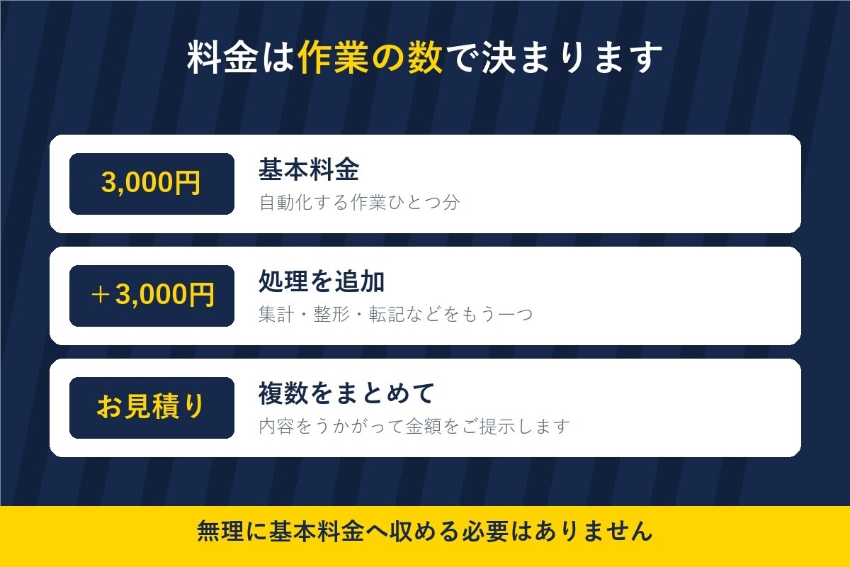 Excelマクロで面倒な繰り返し作業を自動化します 購入前に試作をお見せします｜コードもそのままお渡し イメージ6