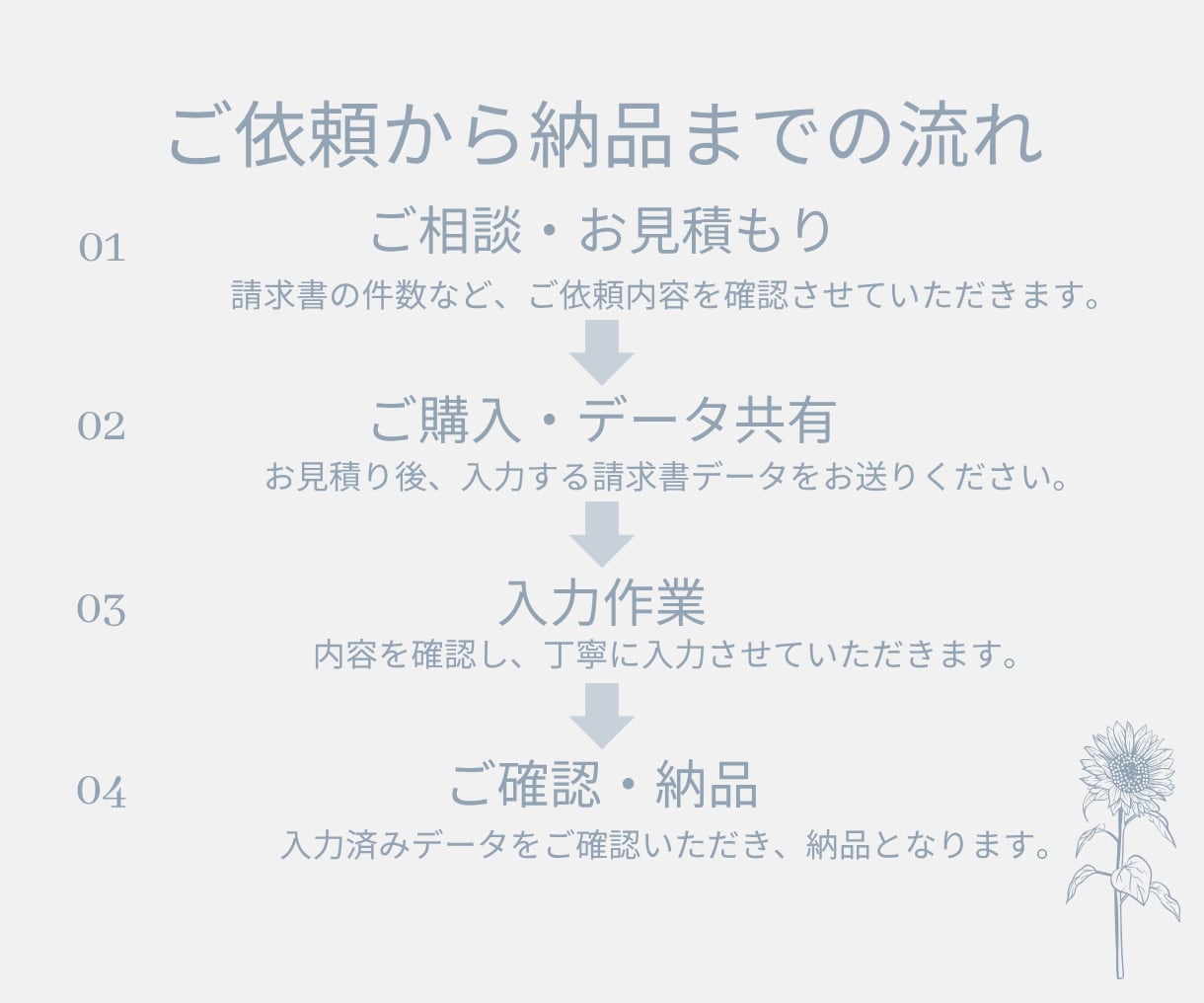 請求書作成など単発のバックオフィス業務を代行します 必要な事務作業だけ、スポットでお手伝いします イメージ3