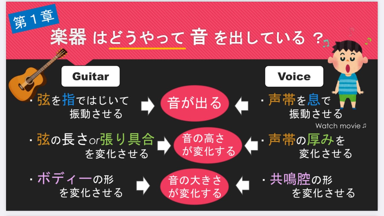 歌を上達させたい人に、アドバイスさせていただきます あなたの歌声を分析し、すぐに上達するコツを教えちゃいます！ イメージ3